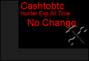 Total Graph of Cashtobtc