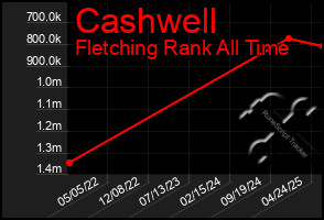 Total Graph of Cashwell
