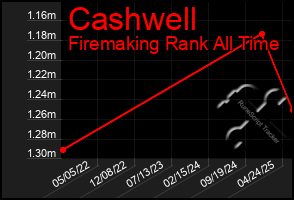 Total Graph of Cashwell