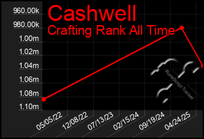Total Graph of Cashwell
