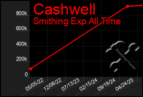 Total Graph of Cashwell