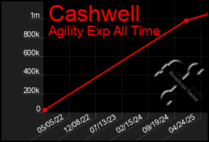 Total Graph of Cashwell
