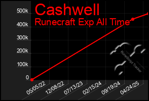 Total Graph of Cashwell