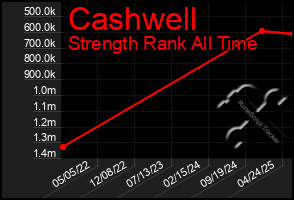 Total Graph of Cashwell