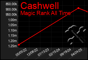 Total Graph of Cashwell