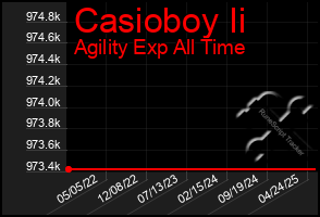 Total Graph of Casioboy Ii
