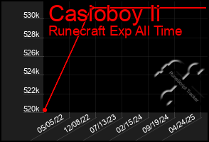 Total Graph of Casioboy Ii