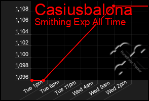 Total Graph of Casiusbalona