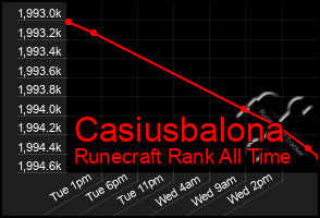 Total Graph of Casiusbalona