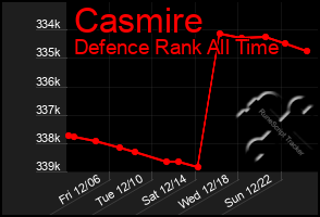 Total Graph of Casmire