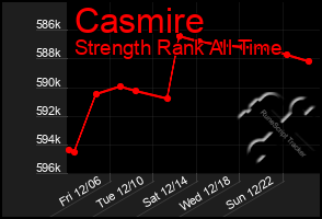 Total Graph of Casmire