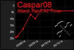 Total Graph of Caspar08