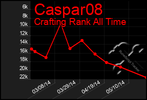 Total Graph of Caspar08