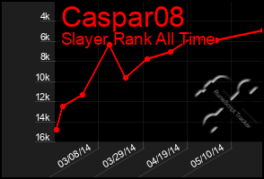 Total Graph of Caspar08