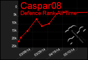 Total Graph of Caspar08