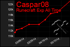 Total Graph of Caspar08