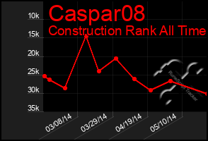 Total Graph of Caspar08