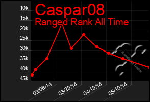 Total Graph of Caspar08