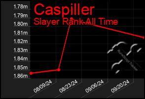 Total Graph of Caspiller