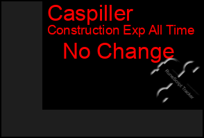 Total Graph of Caspiller