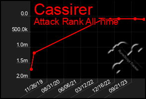 Total Graph of Cassirer