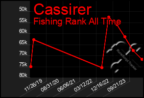 Total Graph of Cassirer