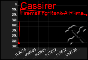 Total Graph of Cassirer