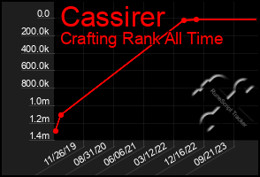 Total Graph of Cassirer