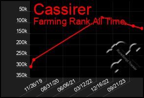 Total Graph of Cassirer