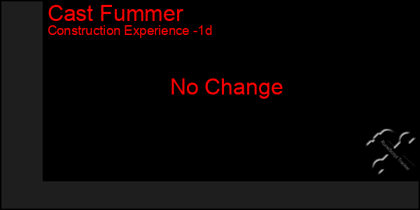 Last 24 Hours Graph of Cast Fummer