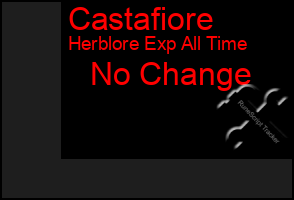 Total Graph of Castafiore