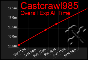 Total Graph of Castcrawl985