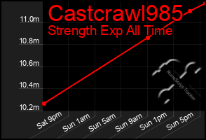 Total Graph of Castcrawl985