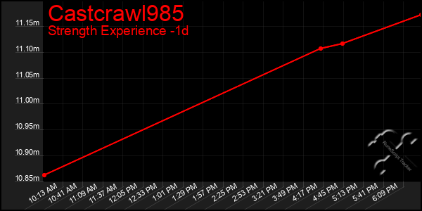 Last 24 Hours Graph of Castcrawl985