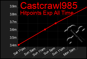 Total Graph of Castcrawl985