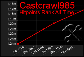 Total Graph of Castcrawl985