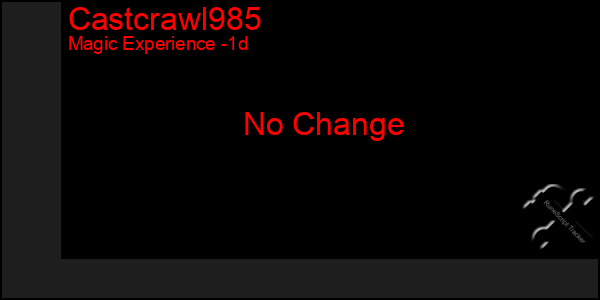 Last 24 Hours Graph of Castcrawl985