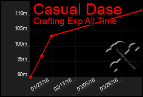 Total Graph of Casual Dase