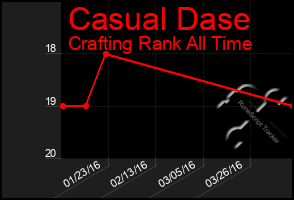 Total Graph of Casual Dase