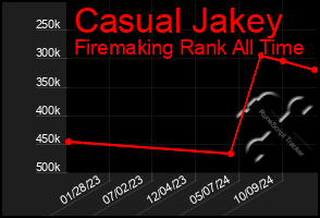 Total Graph of Casual Jakey