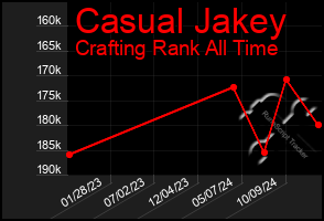 Total Graph of Casual Jakey