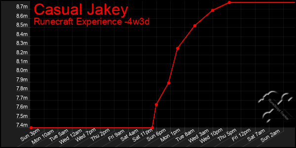 Last 31 Days Graph of Casual Jakey