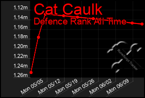 Total Graph of Cat Caulk
