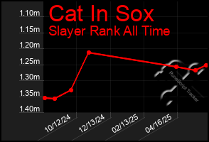 Total Graph of Cat In Sox