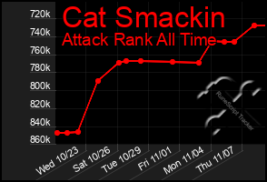 Total Graph of Cat Smackin