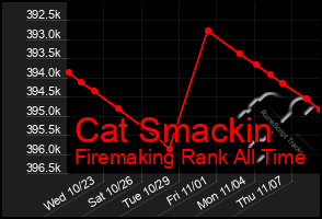 Total Graph of Cat Smackin