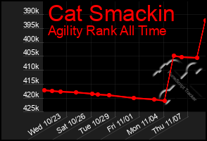 Total Graph of Cat Smackin