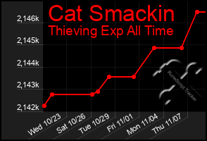 Total Graph of Cat Smackin