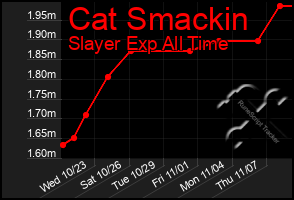 Total Graph of Cat Smackin