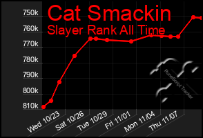 Total Graph of Cat Smackin